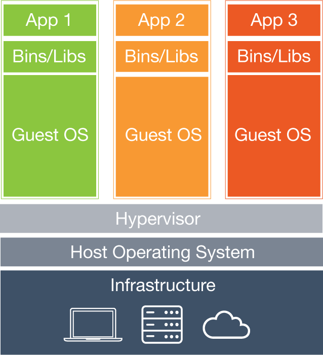 What is Docker