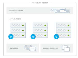 JIRA Data Center – Atlassian In The Enterprise - Clearvision