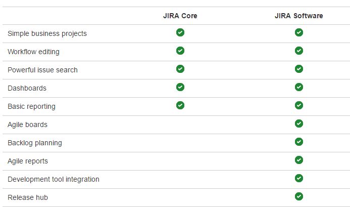 Jira Core