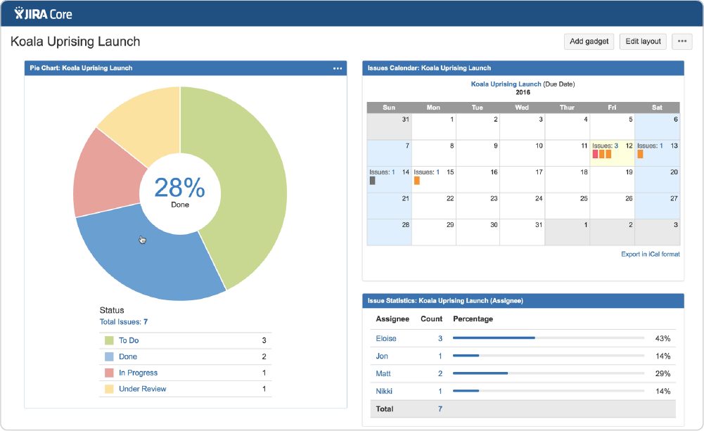 Measure Performance