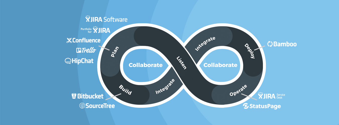 Collaborate Diagram