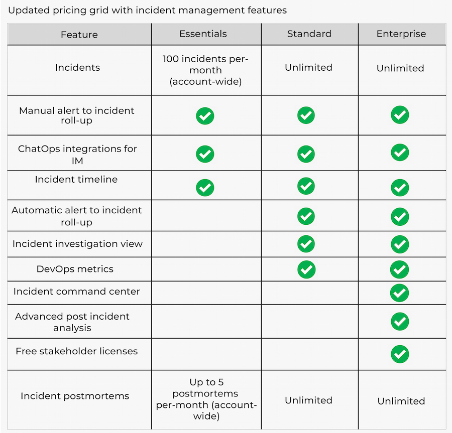 Chart Blog