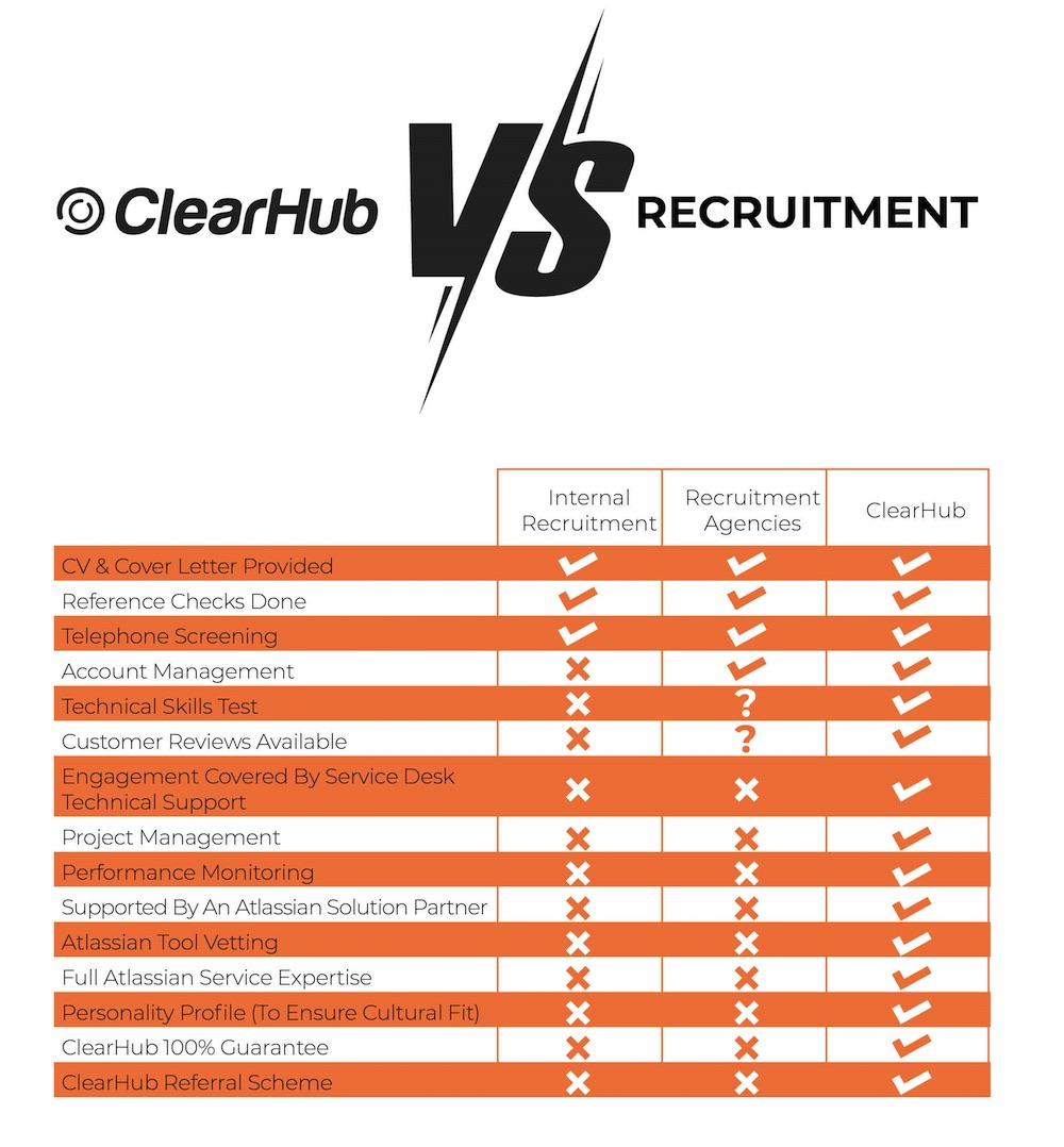 Clearhub Recruitment