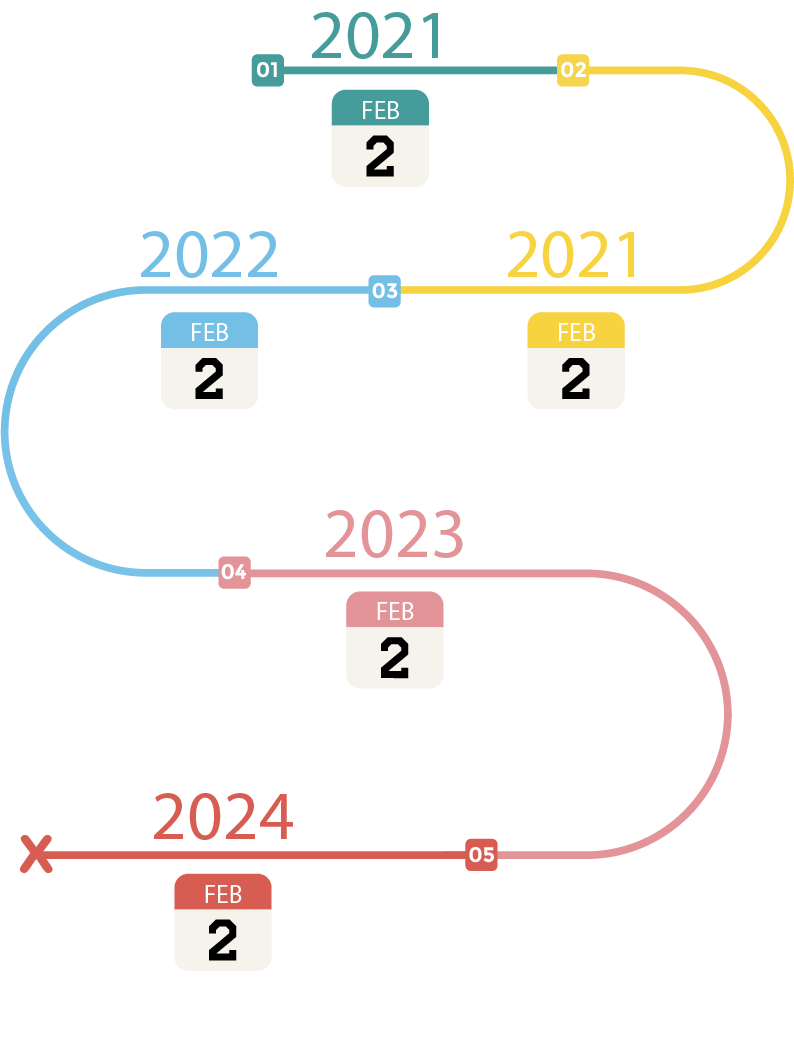 EOL Timeline