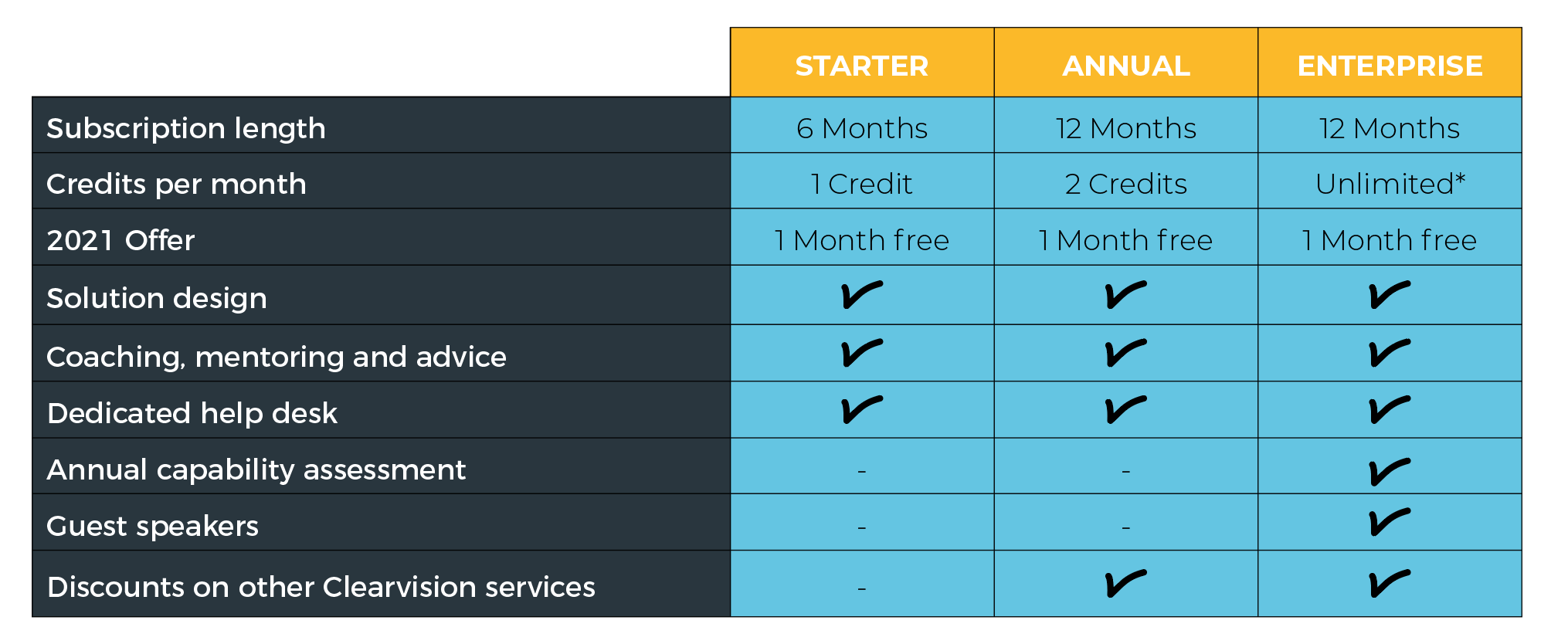 EOD tiers