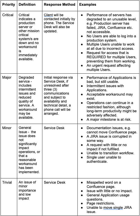 Support Product Terms