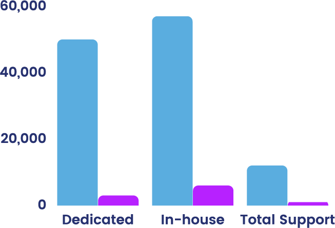 Graphs